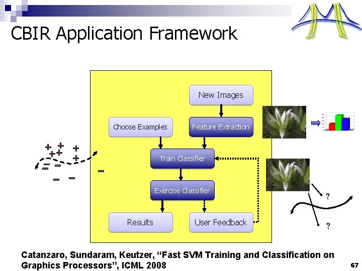 CBIR Application Framework New Images Choose Examples Feature Extraction Train Classifier Exercise Classifier Results