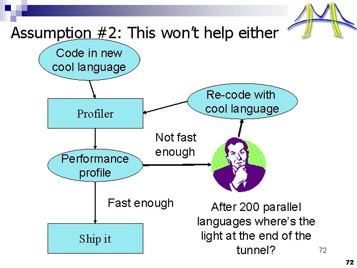 Assumption #2: This won’t help either Code in new cool language Re-code with cool