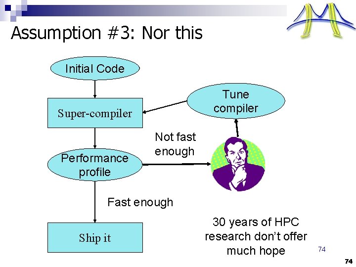 Assumption #3: Nor this Initial Code Tune compiler Super-compiler Performance profile Not fast enough