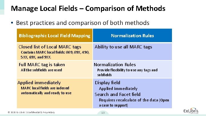 Manage Local Fields – Comparison of Methods • Best practices and comparison of both