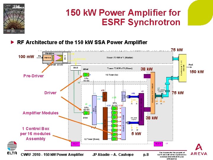 150 k. W Power Amplifier for ESRF Synchrotron RF Architecture of the 150 k.