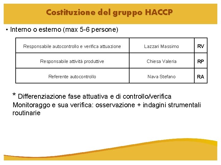 Costituzione del gruppo HACCP • Interno o esterno (max 5 -6 persone) Responsabile autocontrollo Costituzione del gruppo HACCP • Interno o esterno (max 5 -6 persone) Responsabile autocontrollo
