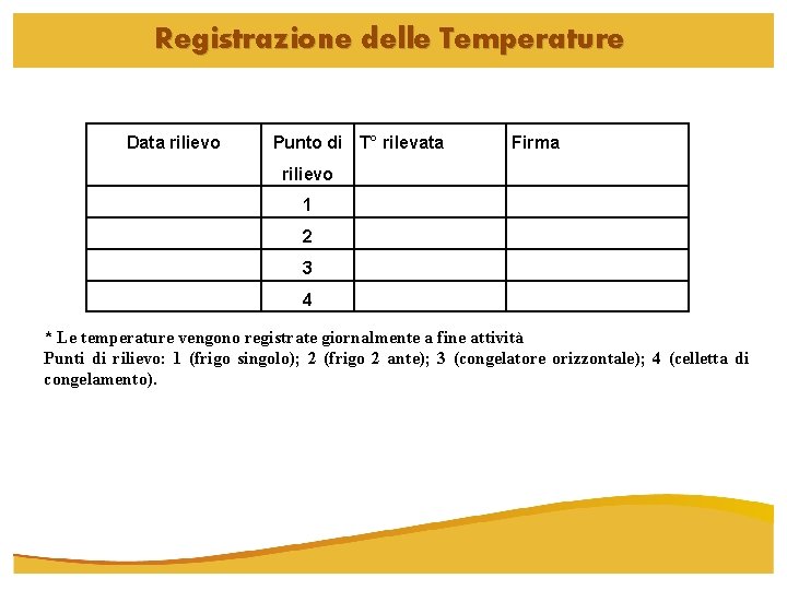 Registrazione delle Temperature Data rilievo Punto di T° rilevata Firma rilievo 1 2 3