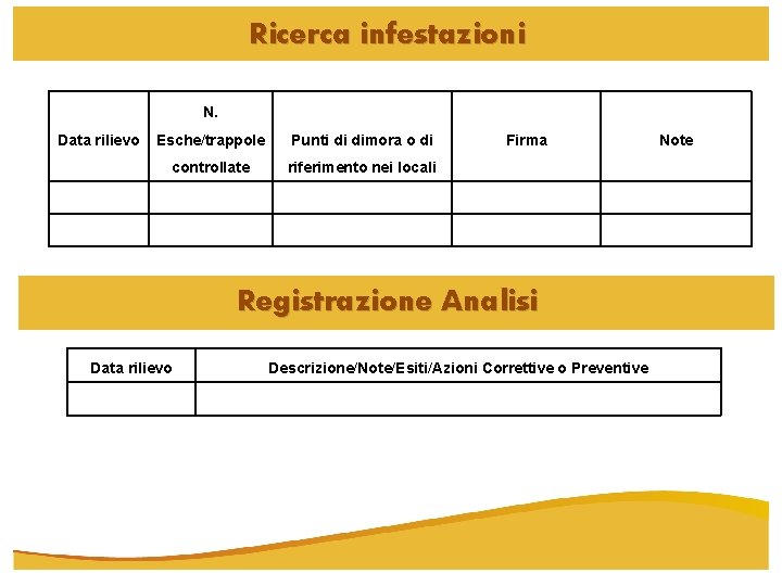 Ricerca infestazioni N. Data rilievo Esche/trappole Punti di dimora o di controllate riferimento nei