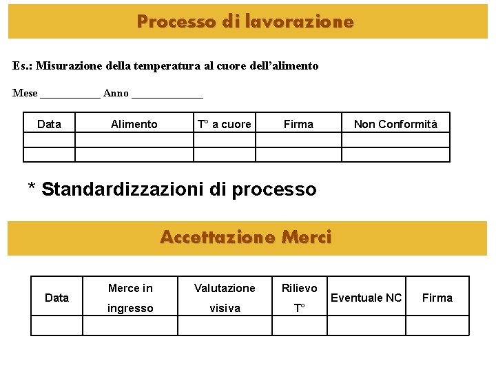 Processo di lavorazione Es. : Misurazione della temperatura al cuore dell’alimento Mese ______ Anno