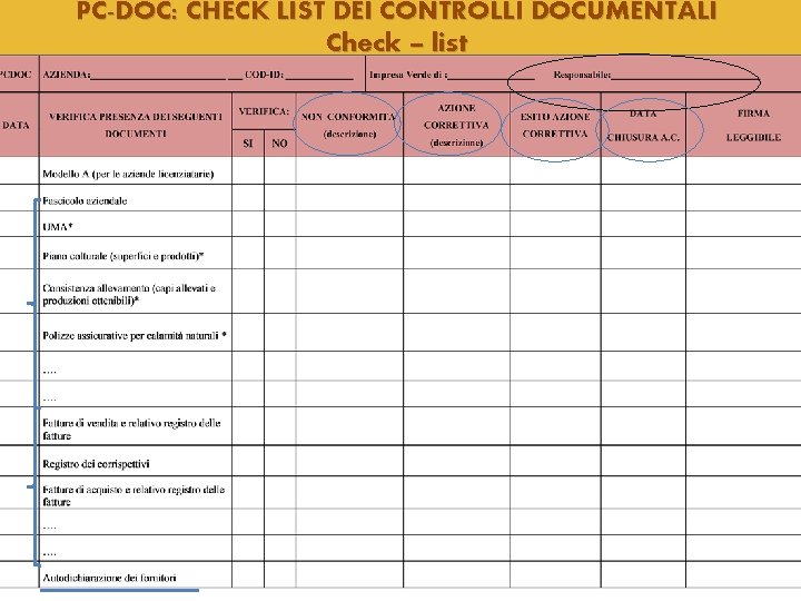 PC-DOC: CHECK LIST DEI CONTROLLI DOCUMENTALI Check – list PC-DOC: CHECK LIST DEI CONTROLLI DOCUMENTALI Check – list