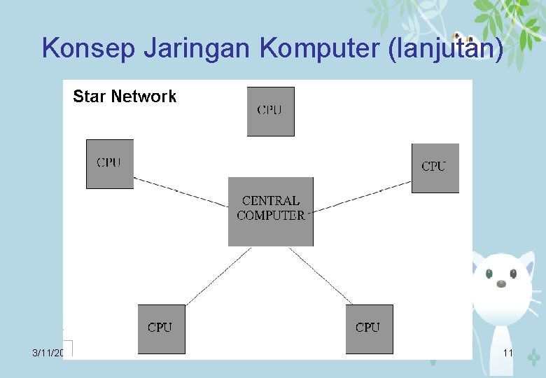 Konsep Jaringan Komputer (lanjutan) 3/11/2021 PK&TI 2 C Bab 2 11 
