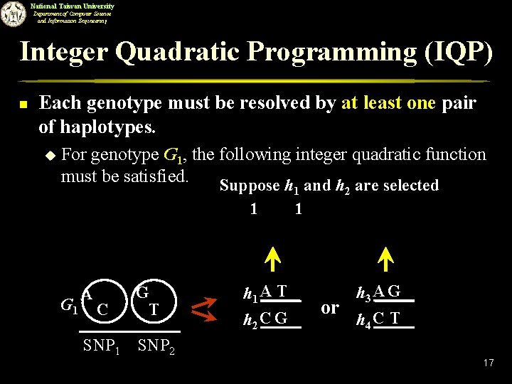 National Taiwan University Department of Computer Science and Information Engineering Integer Quadratic Programming (IQP)