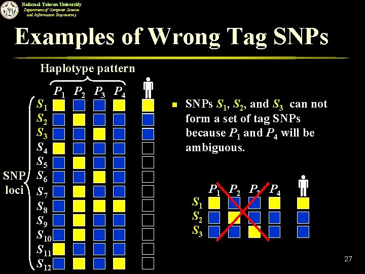 National Taiwan University Department of Computer Science and Information Engineering Examples of Wrong Tag