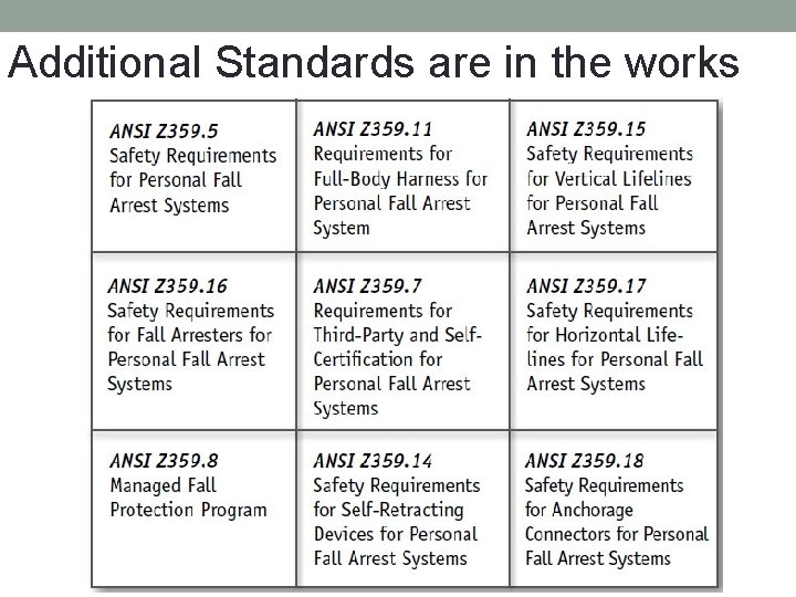 Additional Standards are in the works 