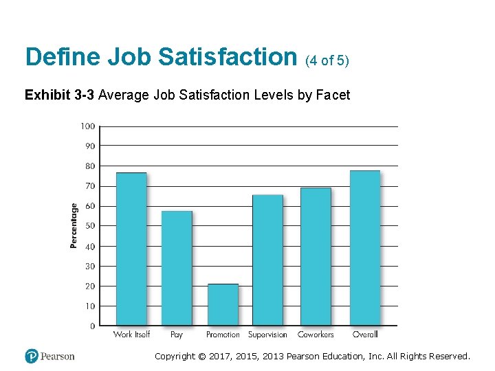 Define Job Satisfaction (4 of 5) Exhibit 3 -3 Average Job Satisfaction Levels by