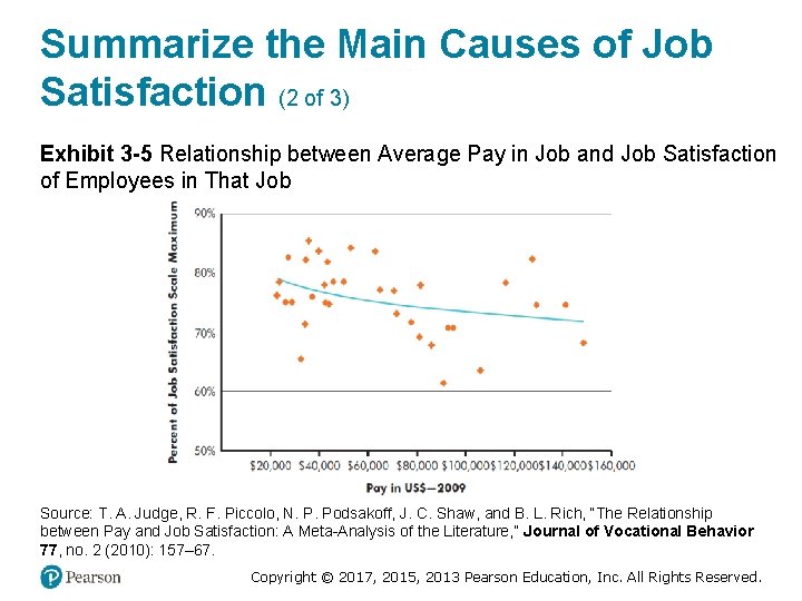 Summarize the Main Causes of Job Satisfaction (2 of 3) Exhibit 3 -5 Relationship