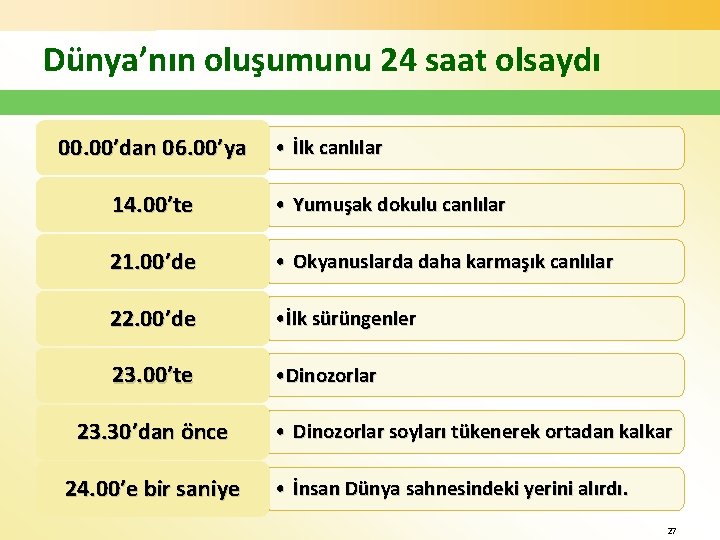 Dünya’nın oluşumunu 24 saat olsaydı 00. 00’dan 06. 00’ya • İlk canlılar 14. 00’te