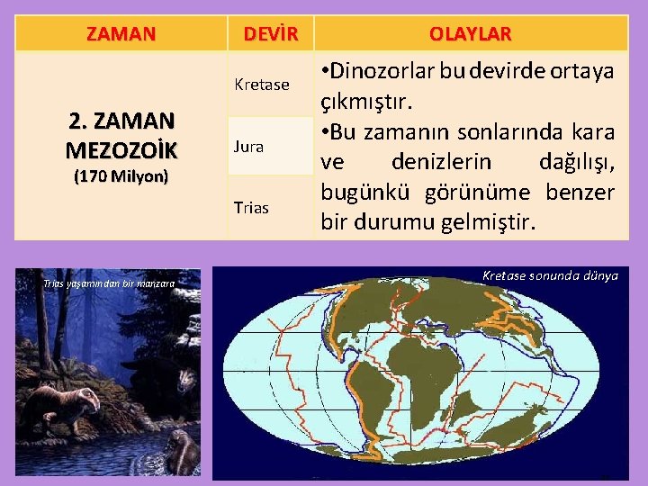 ZAMAN DEVİR Kretase 2. ZAMAN MEZOZOİK Jura (170 Milyon) Trias yaşamından bir manzara OLAYLAR