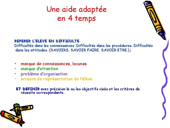 Une aide adaptée en 4 temps REPERER L’ELEVE EN DIFFICULTE Difficultés dans les connaissances.