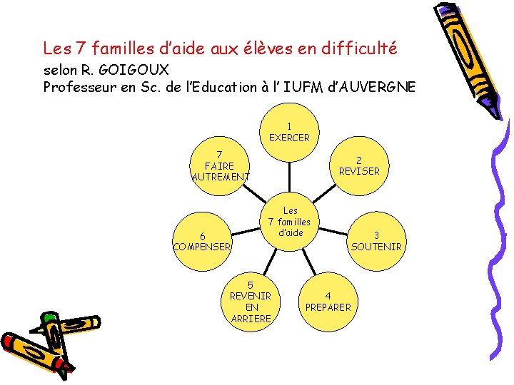 Les 7 familles d’aide aux élèves en difficulté selon R. GOIGOUX Professeur en Sc.