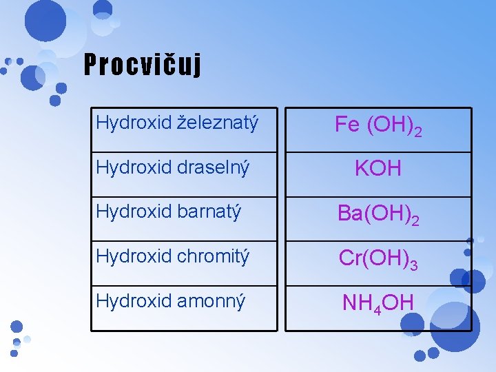 Procvičuj Hydroxid železnatý Fe (OH)2 Hydroxid draselný KOH Hydroxid barnatý Ba(OH)2 Hydroxid chromitý Cr(OH)3