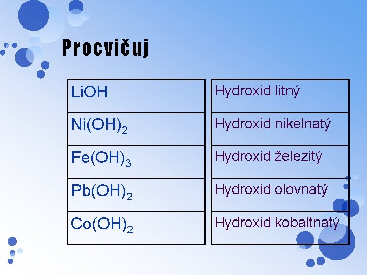 Procvičuj Li. OH Hydroxid litný Ni(OH)2 Hydroxid nikelnatý Fe(OH)3 Hydroxid železitý Pb(OH)2 Hydroxid olovnatý