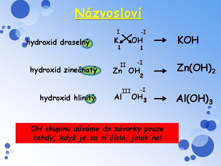 Názvosloví I hydroxid draselný hydroxid zinečnatý hydroxid hlinitý -I K OH 1 1 II