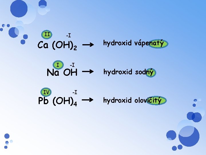 II -I Ca (OH)2 I -I Na OH IV -I Pb (OH)4 hydroxid vápenatý