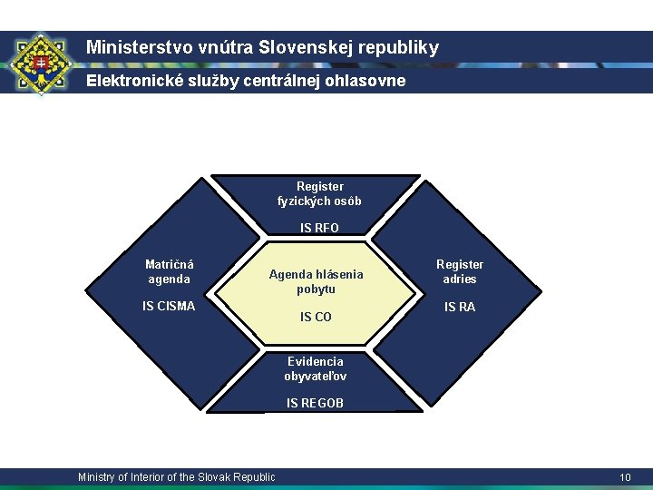 Ministerstvo vnútra Slovenskej republiky Elektronické služby centrálnej ohlasovne Register fyzických osôb IS RFO Matričná
