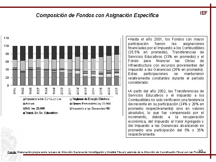 Composición de Fondos con Asignación Específica IEF • Hasta el año 2001, los Fondos