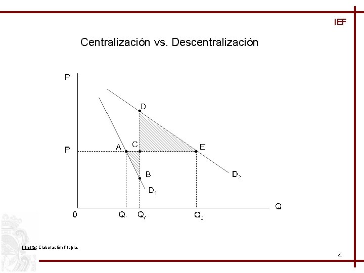 IEF Centralización vs. Descentralización Fuente: Elaboración Propia. 4 