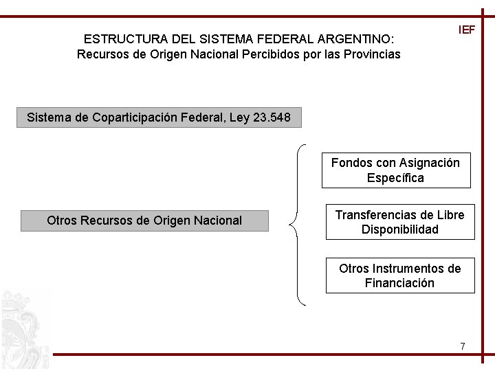 ESTRUCTURA DEL SISTEMA FEDERAL ARGENTINO: Recursos de Origen Nacional Percibidos por las Provincias IEF