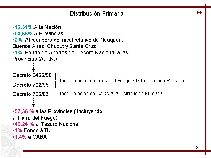 Distribución Primaria IEF • 42, 34%. A la Nación. • 54, 66%. A Provincias.