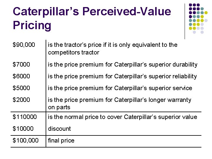 Caterpillar’s Perceived-Value Pricing $90, 000 is the tractor’s price if it is only equivalent