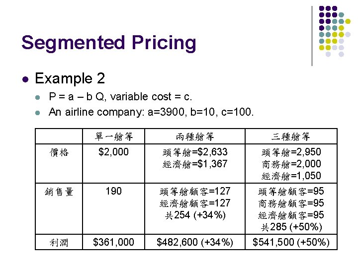 Segmented Pricing l Example 2 l l P = a – b Q, variable