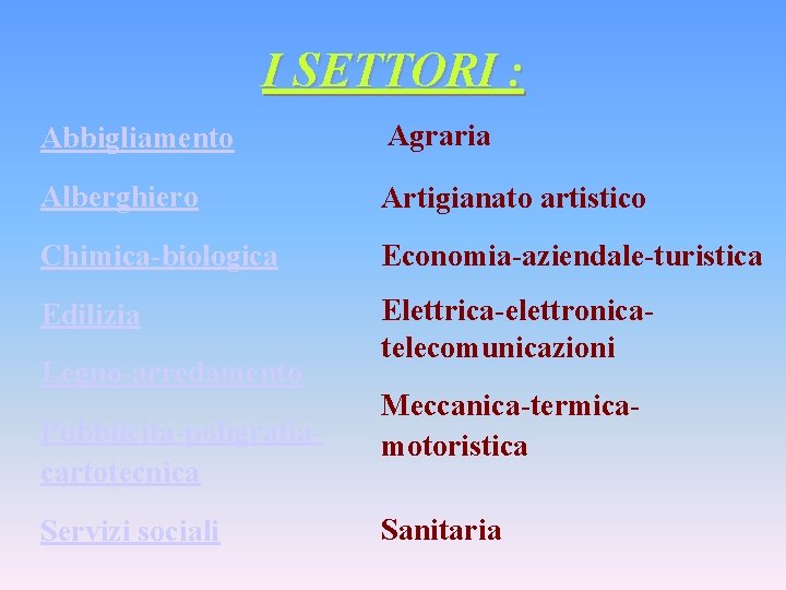 I SETTORI : Abbigliamento Agraria Alberghiero Artigianato artistico Chimica-biologica Economia-aziendale-turistica Edilizia Elettrica-elettronicatelecomunicazioni Legno-arredamento Pubblicità-poligrafiacartotecnica