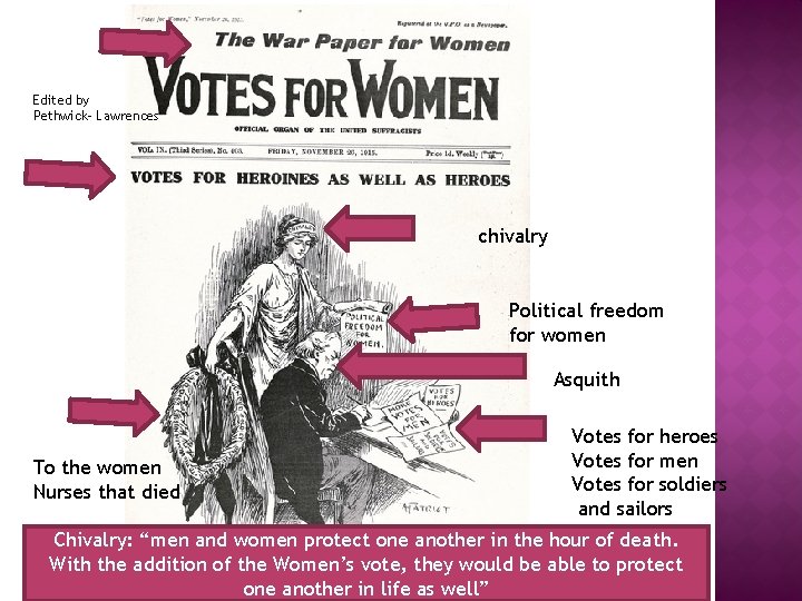 Edited by Pethwick- Lawrences chivalry Political freedom for women Asquith To the women Nurses