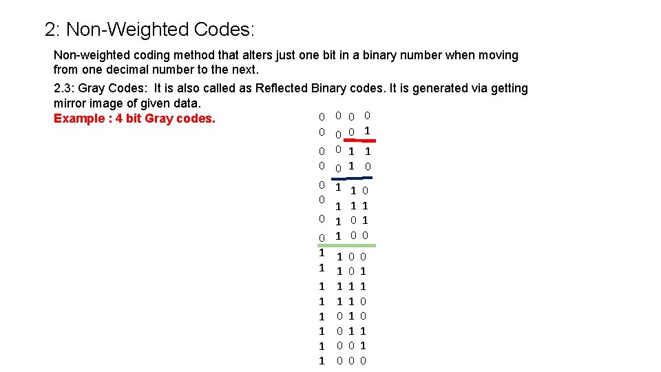 2: Non-Weighted Codes: Non-weighted coding method that alters just one bit in a binary