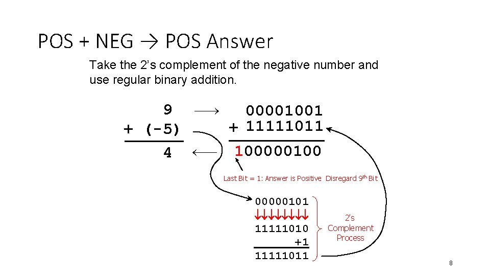 POS + NEG → POS Answer Take the 2’s complement of the negative number