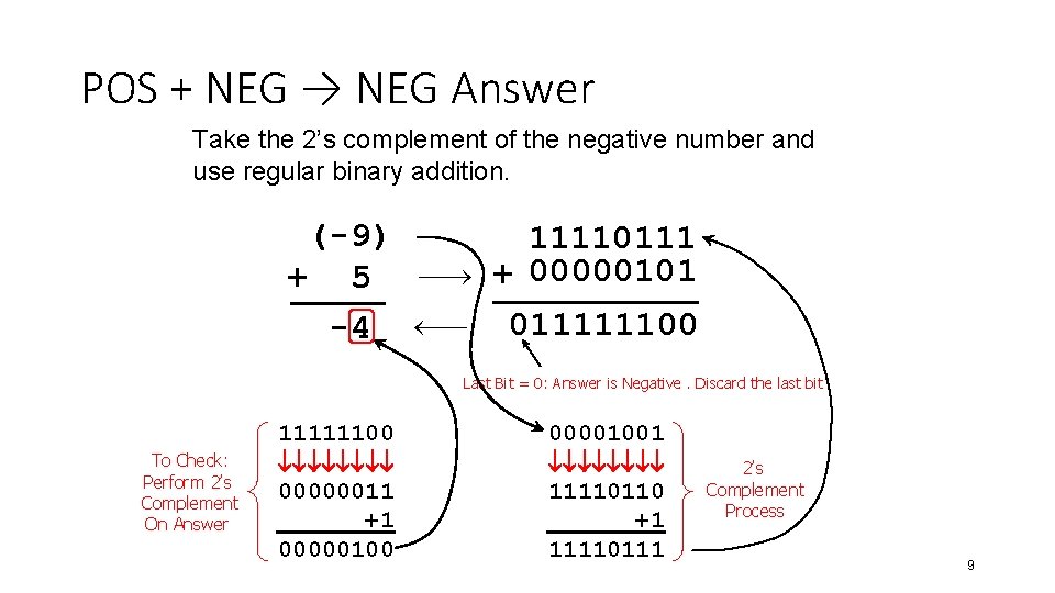 POS + NEG → NEG Answer Take the 2’s complement of the negative number