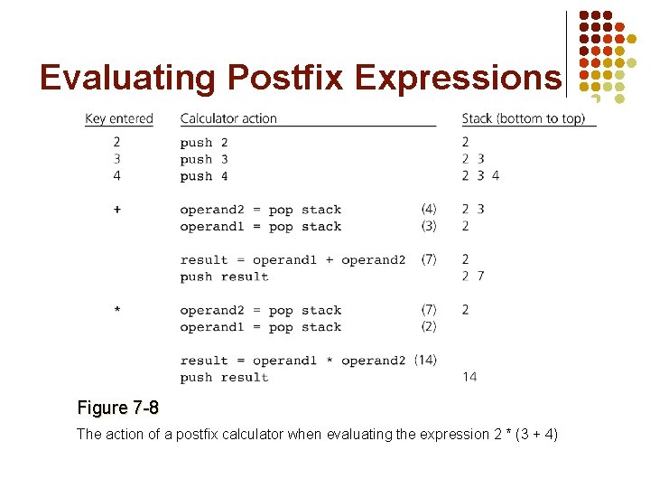 Evaluating Postfix Expressions Figure 7 -8 The action of a postfix calculator when evaluating