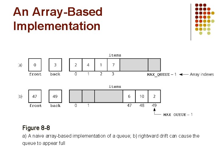 An Array-Based Implementation Figure 8 -8 a) A naive array-based implementation of a queue;