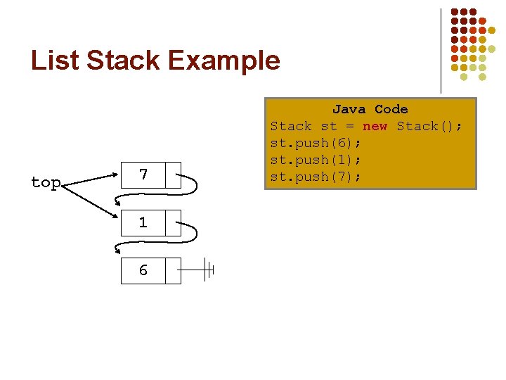List Stack Example top 7 1 6 Java Code Stack st = new Stack();