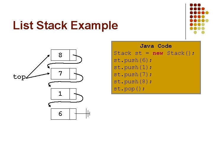List Stack Example 8 top 7 1 6 Java Code Stack st = new