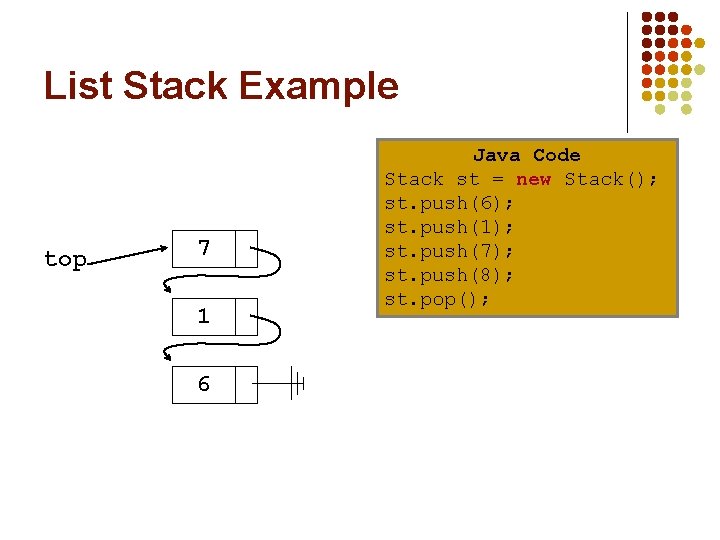 List Stack Example top 7 1 6 Java Code Stack st = new Stack();