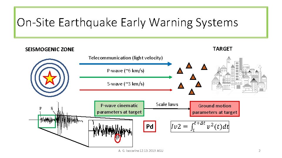 On-Site Earthquake Early Warning Systems TARGET SEISMOGENIC ZONE Telecommunication (light velocity) P-wave (~6 km/s)