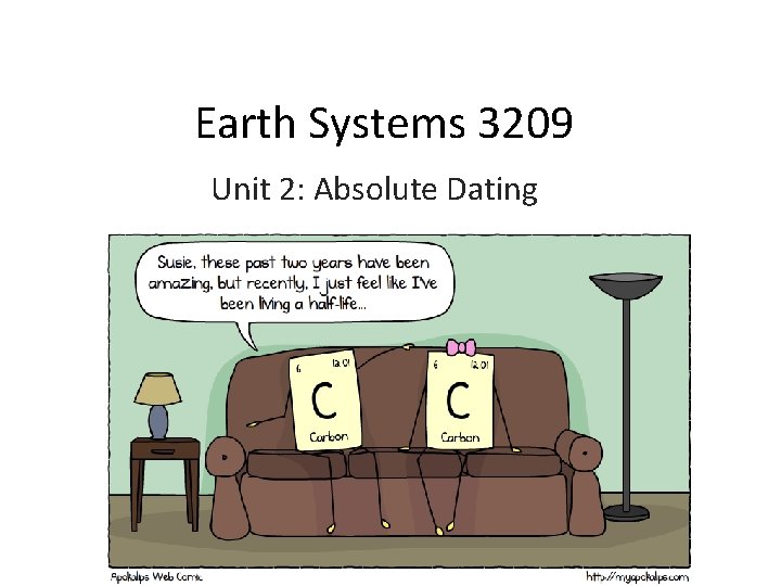 Earth Systems 3209 Unit 2: Absolute Dating 