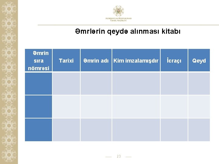 Əmrlərin qeydə alınması kitabı Əmrin sıra nömrəsi Tarixi Əmrin adı Kim imzalamışdır 23 İcraçı