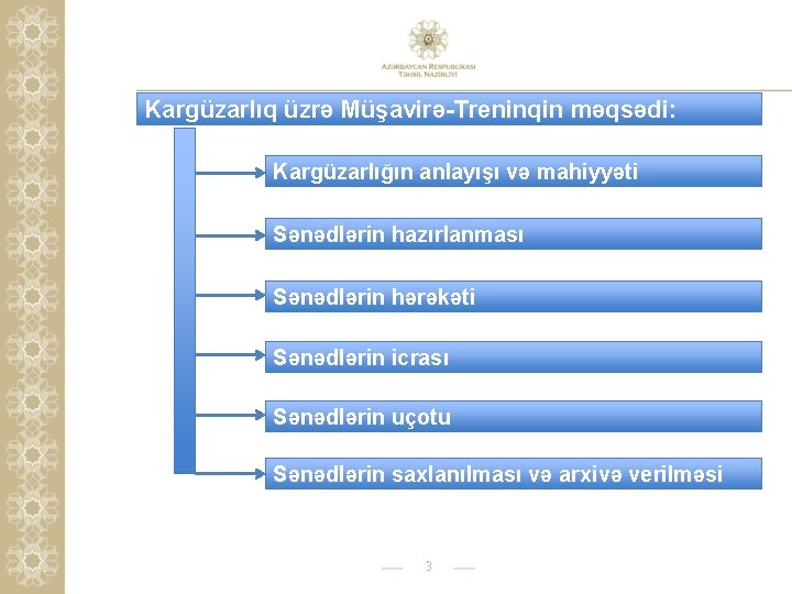 Kargüzarlıq üzrə Müşavirə-Treninqin məqsədi: Kargüzarlığın anlayışı və mahiyyəti Sənədlərin hazırlanması Sənədlərin hərəkəti Sənədlərin icrası