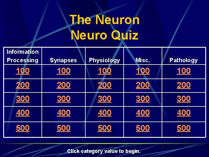 The Neuron Neuro Quiz Information Processing Synapses Physiology Misc. Pathology 100 100 100 200