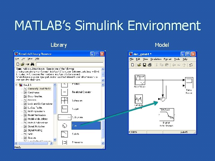 MATLAB’s Simulink Environment Library Model 