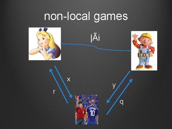 non local games |Ãi x r y q 