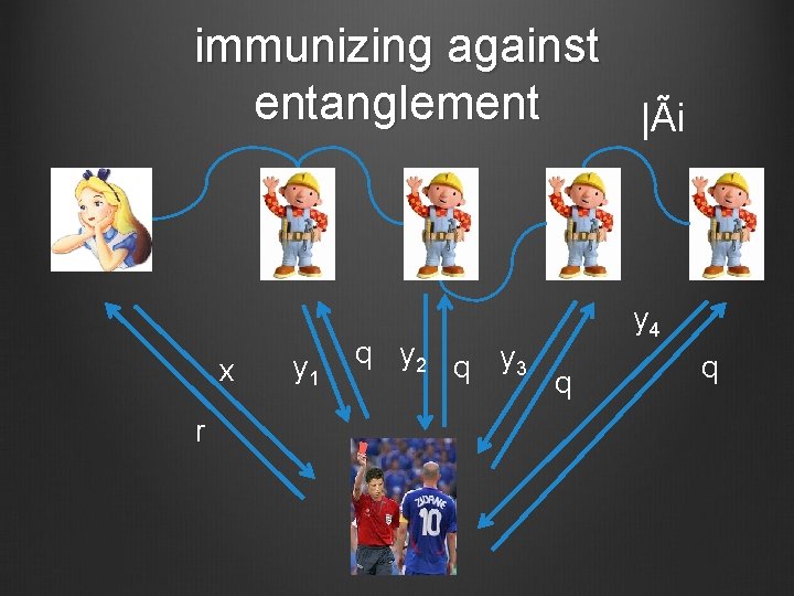 immunizing against entanglement |Ãi x r y 1 q y 2 q y 3