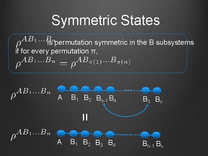 Symmetric States is permutation symmetric in the B subsystems if for every permutation π,